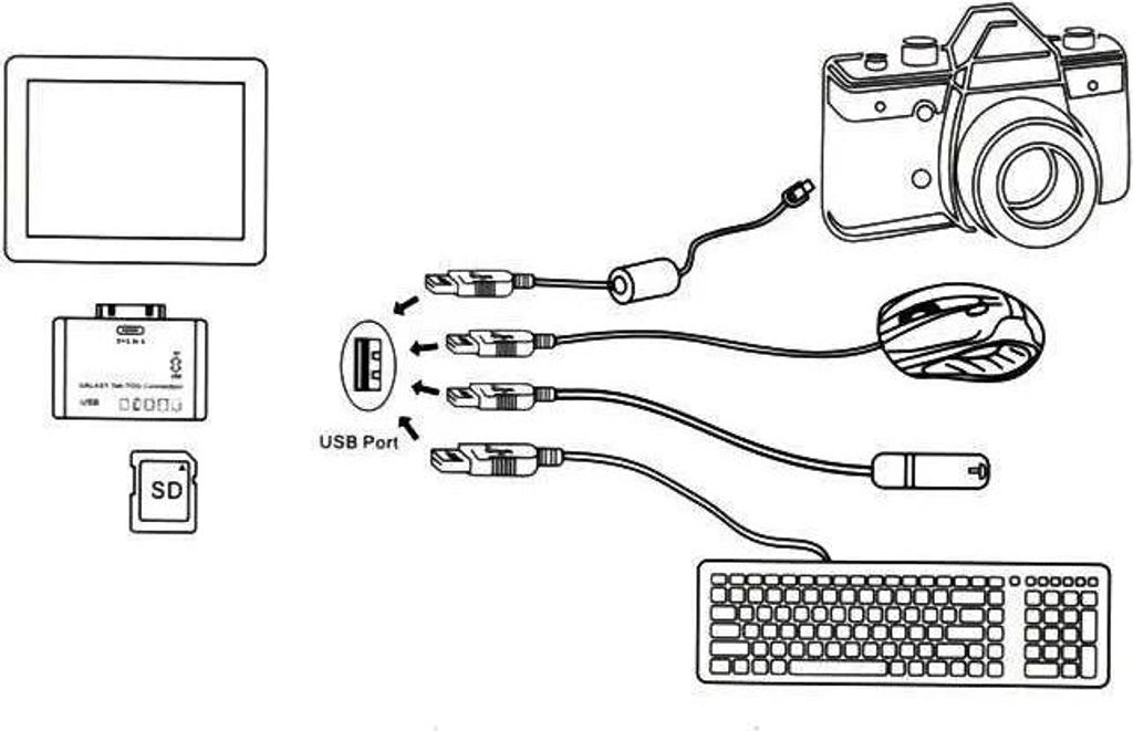 Переходник Connection Kit 5+1 для планшета Samsung Galaxy Tab 8.9/10.1