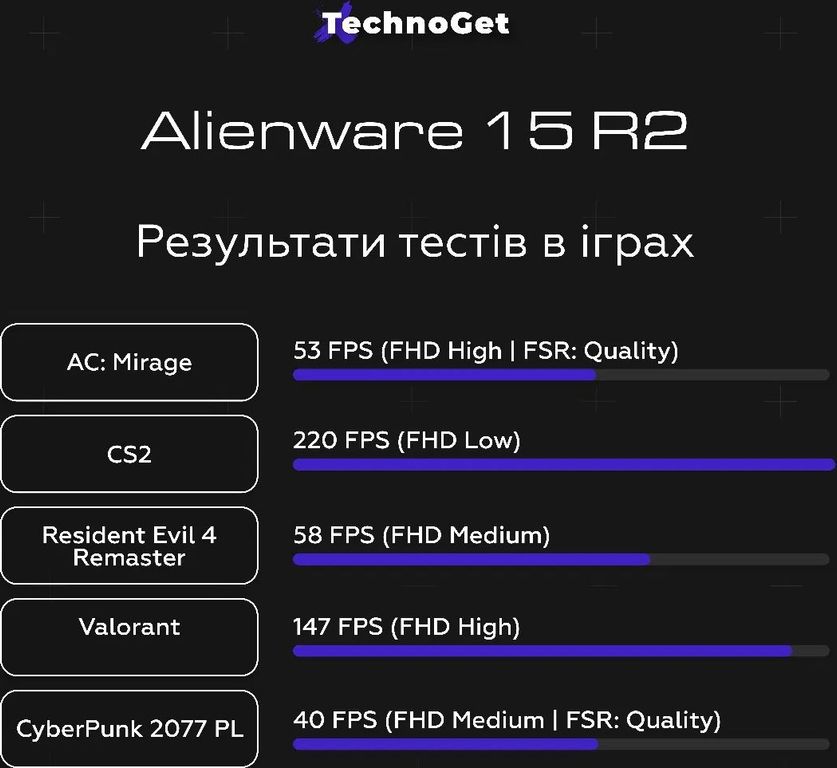 Dell Alienware 15 R2